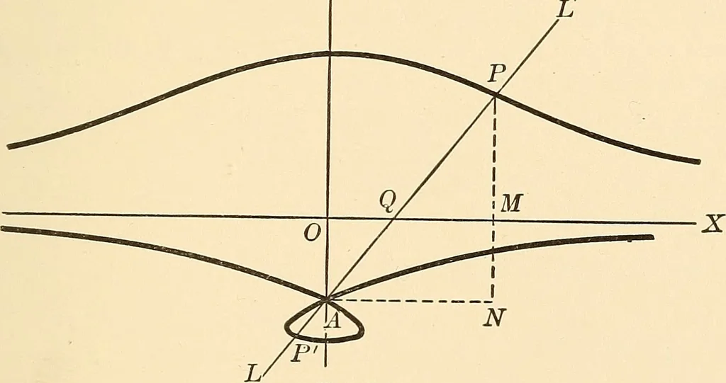 An illustration from A first course in analytical geometry, 1905, leaf 260