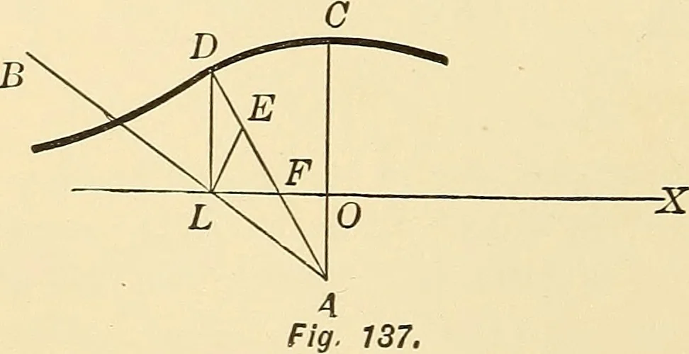 An illustration from A first course in analytical geometry, 1905, leaf 261