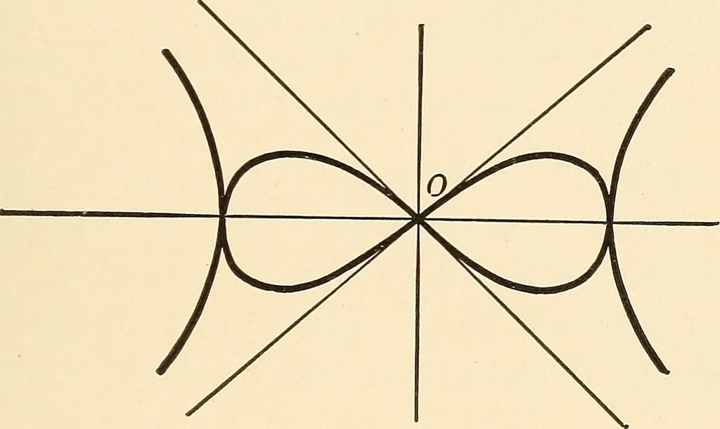 An illustration from A first course in analytical geometry, 1905, leaf 262