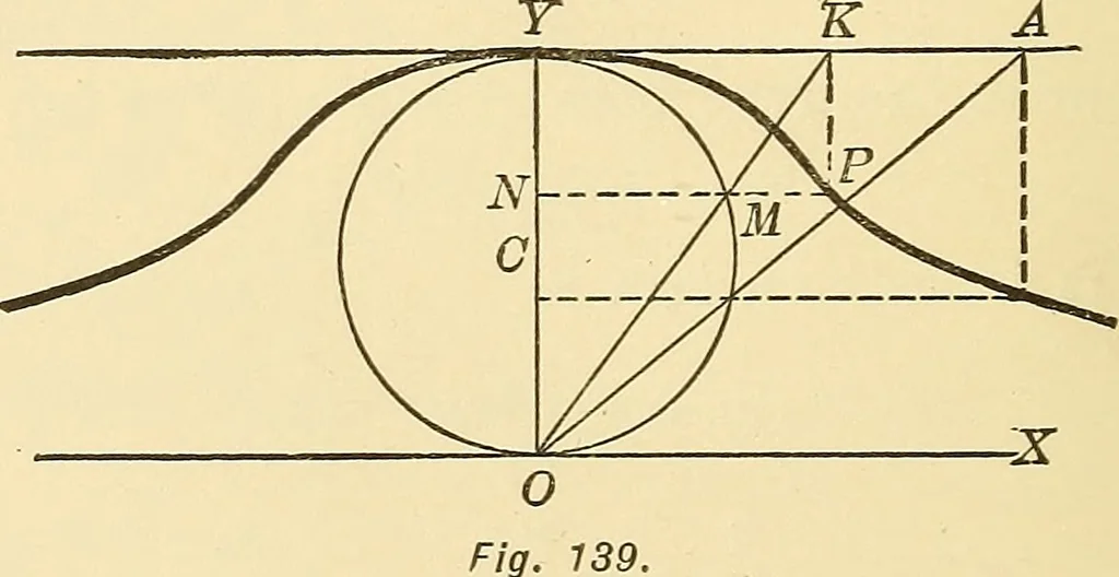 An illustration from A first course in analytical geometry, 1905, leaf 263