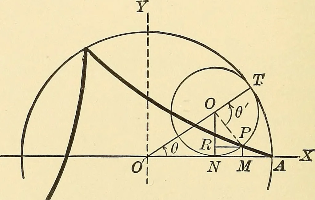 An illustration from A first course in analytical geometry, 1905, leaf 265