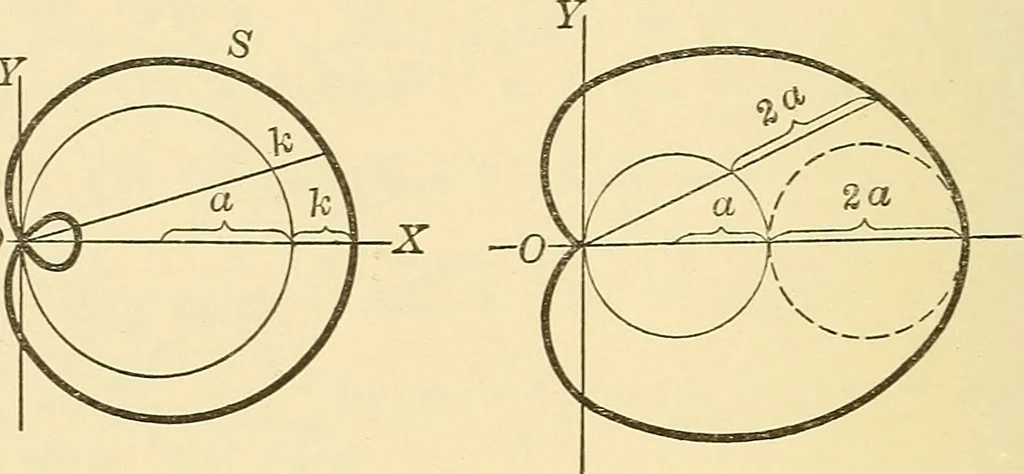 An illustration from A first course in analytical geometry, 1905, leaf 267