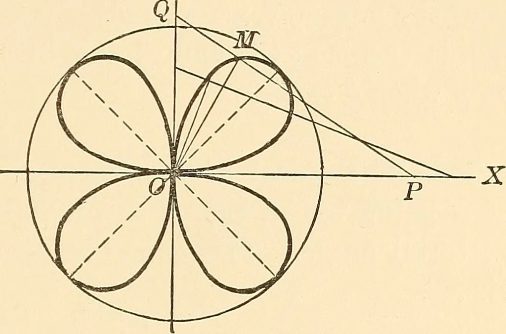 An illustration from A first course in analytical geometry, 1905, leaf 268