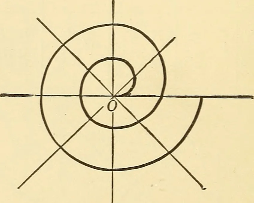 An illustration from A first course in analytical geometry, 1905, leaf 271
