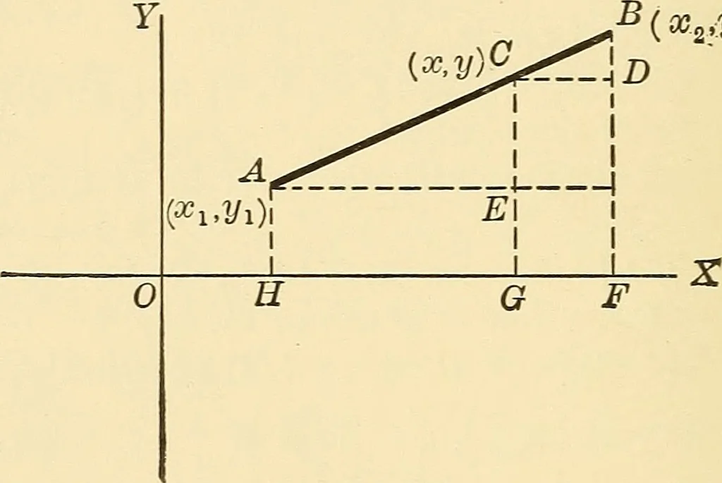 An illustration from A first course in analytical geometry, 1905, leaf 29