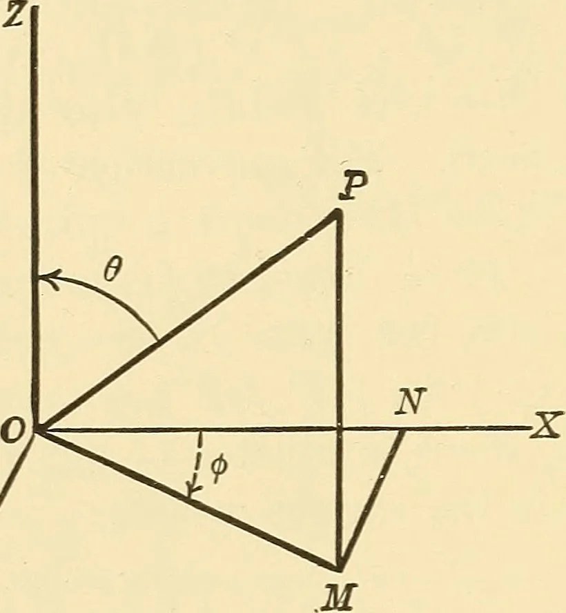 An illustration from A first course in analytical geometry, 1905, leaf 295