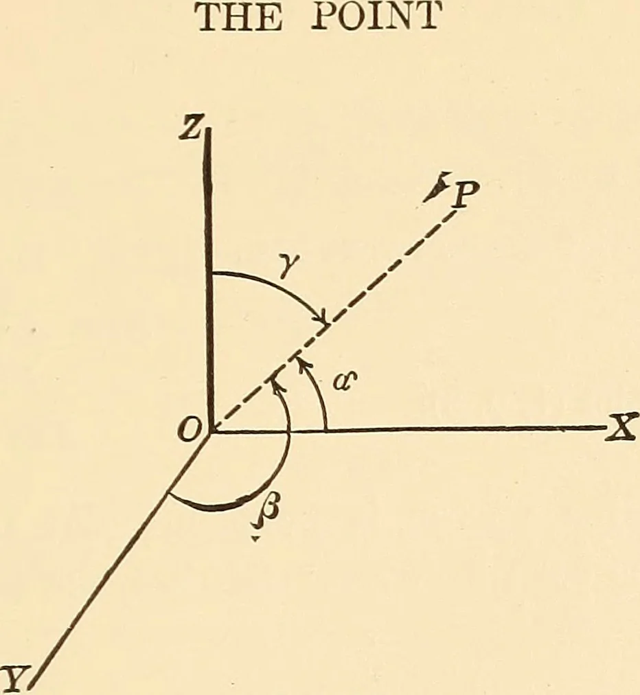 An illustration from A first course in analytical geometry, 1905, leaf 296