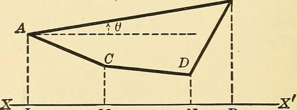 An illustration from A first course in analytical geometry, 1905, leaf 297