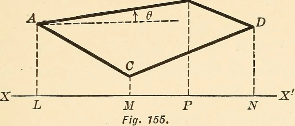 An illustration from A first course in analytical geometry, 1905, leaf 298