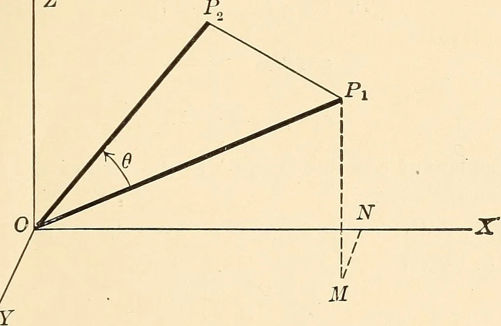 An illustration from A first course in analytical geometry, 1905, leaf 298