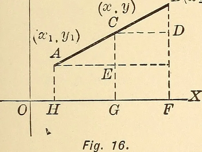 An illustration from A first course in analytical geometry, 1905, leaf 30