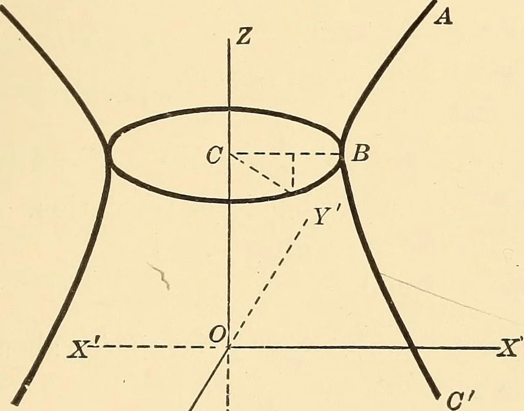 An illustration from A first course in analytical geometry, 1905, leaf 316