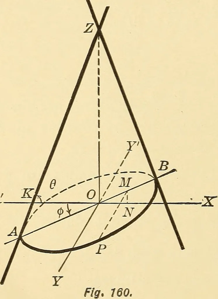 An illustration from A first course in analytical geometry, 1905, leaf 319