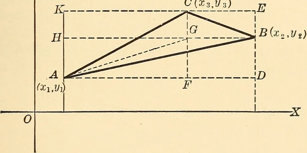 An illustration from A first course in analytical geometry, 1905, leaf 32