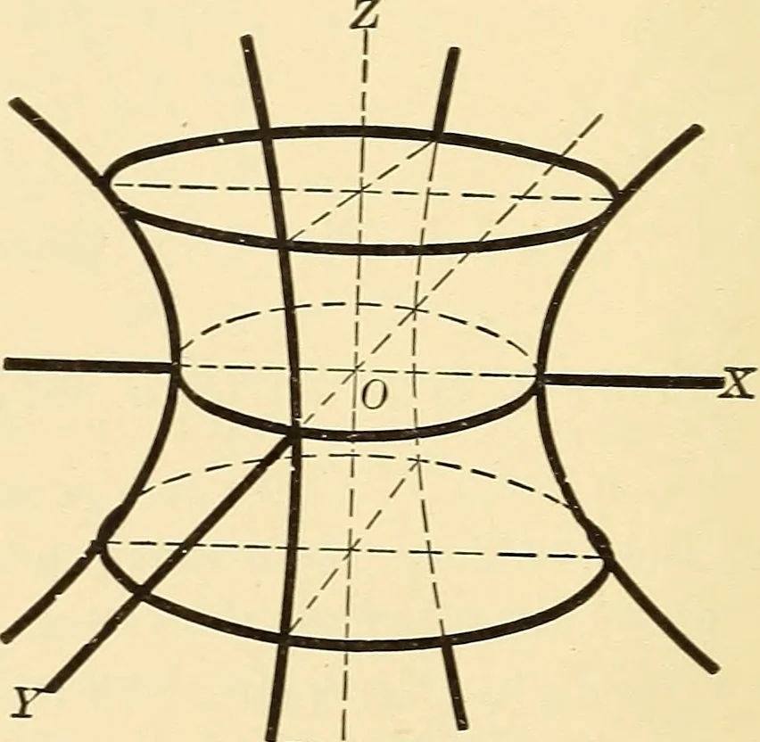 An illustration from A first course in analytical geometry, 1905, leaf 325