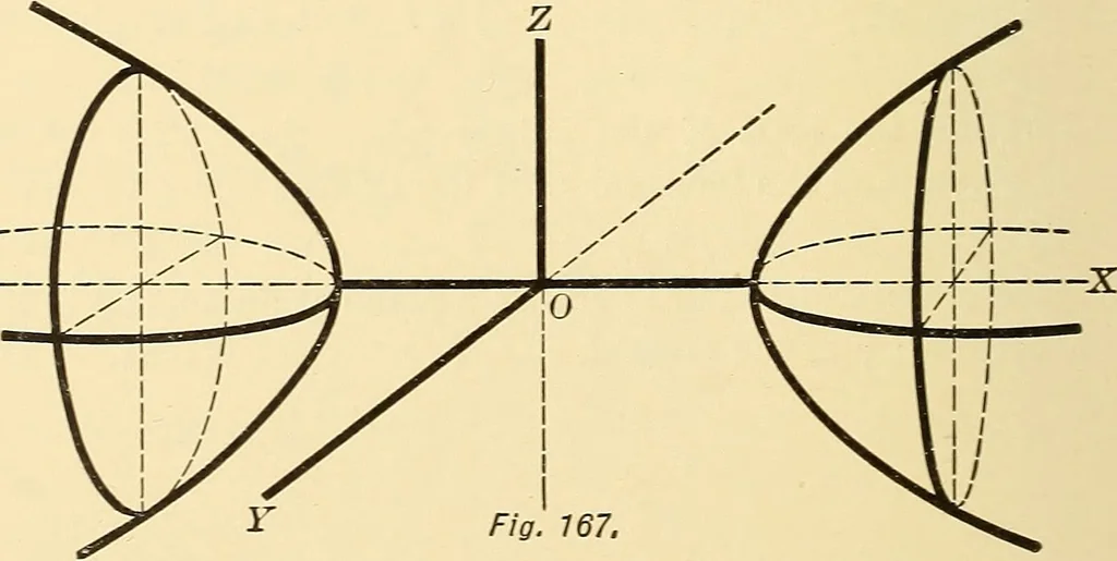 An illustration from A first course in analytical geometry, 1905, leaf 325