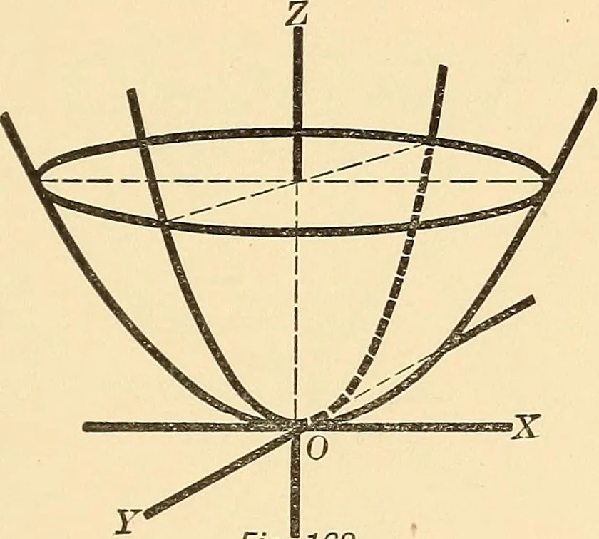 An illustration from A first course in analytical geometry, 1905, leaf 326