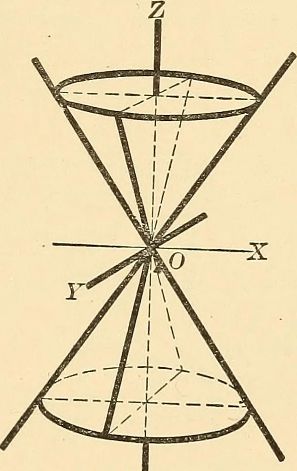 An illustration from A first course in analytical geometry, 1905, leaf 326