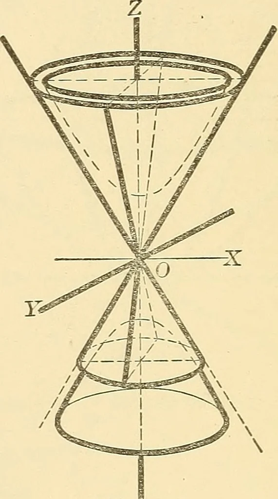 An illustration from A first course in analytical geometry, 1905, leaf 327