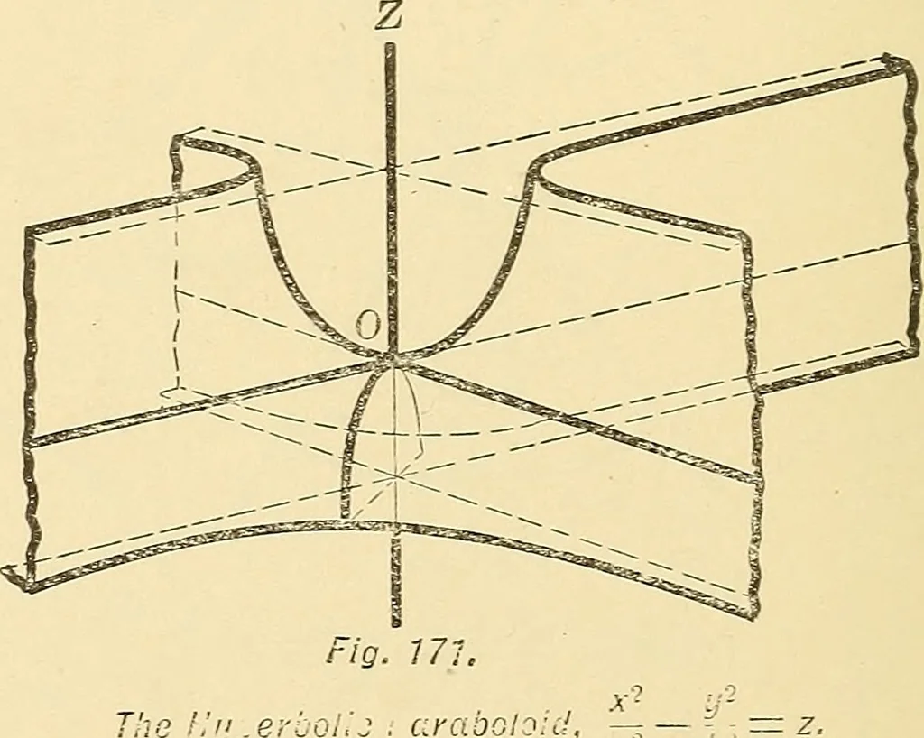 An illustration from A first course in analytical geometry, 1905, leaf 327