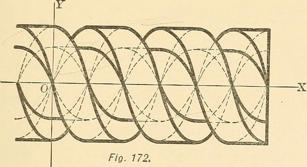 An illustration from A first course in analytical geometry, 1905, leaf 328