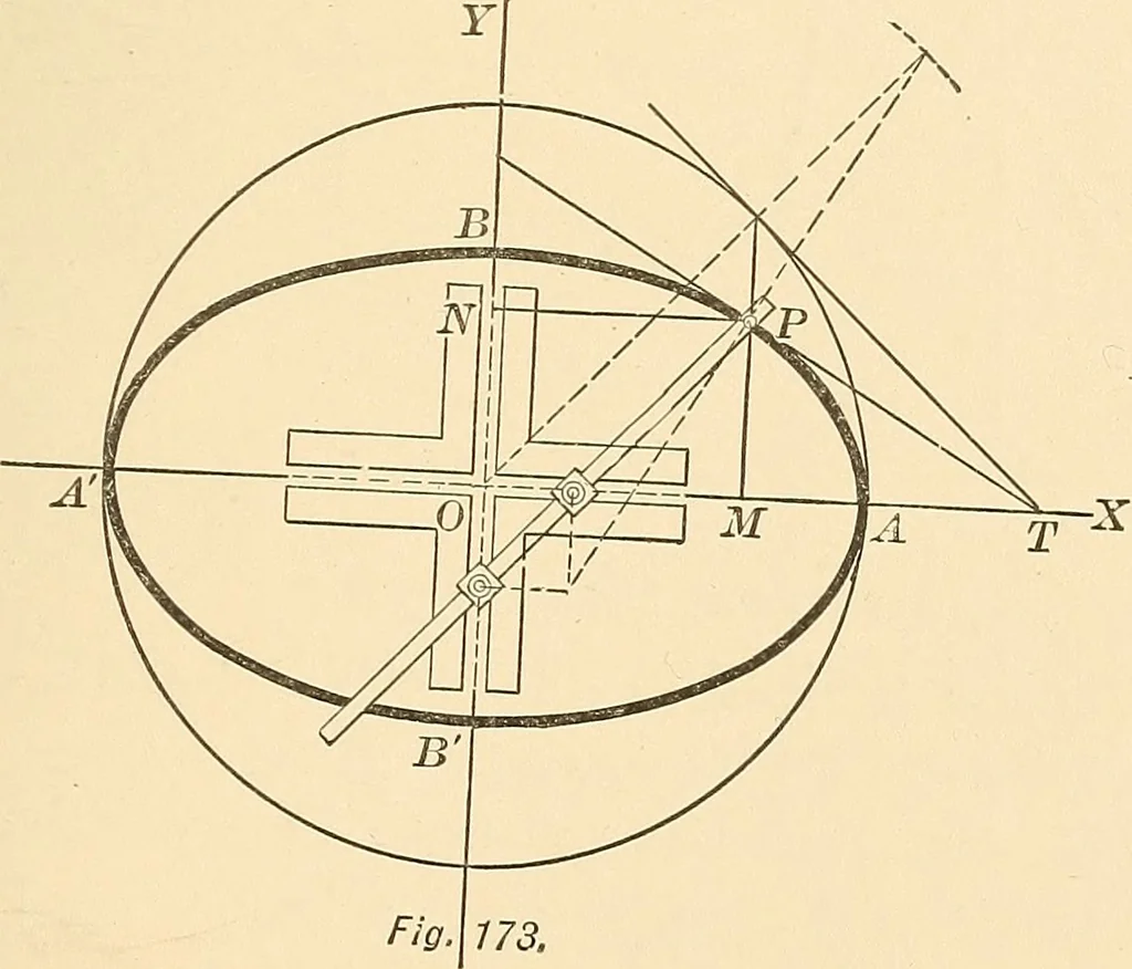An illustration from A first course in analytical geometry, 1905, leaf 328