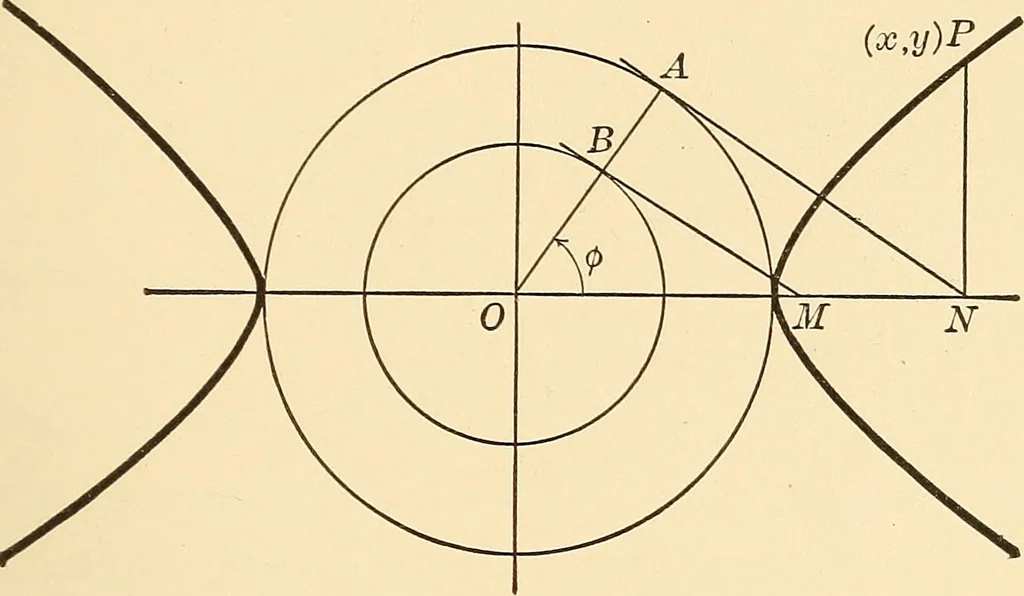 An illustration from A first course in analytical geometry, 1905, leaf 330
