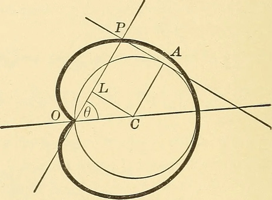 An illustration from A first course in analytical geometry, 1905, leaf 335