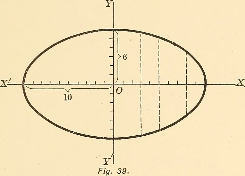 An illustration from A first course in analytical geometry, 1905, leaf 48