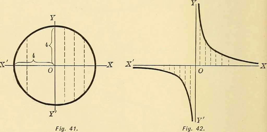 An illustration from A first course in analytical geometry, 1905, leaf 49
