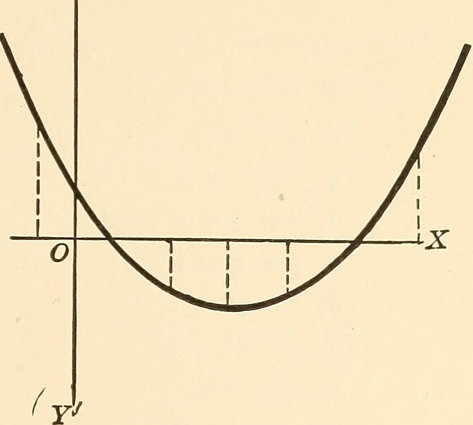 An illustration from A first course in analytical geometry, 1905, leaf 50