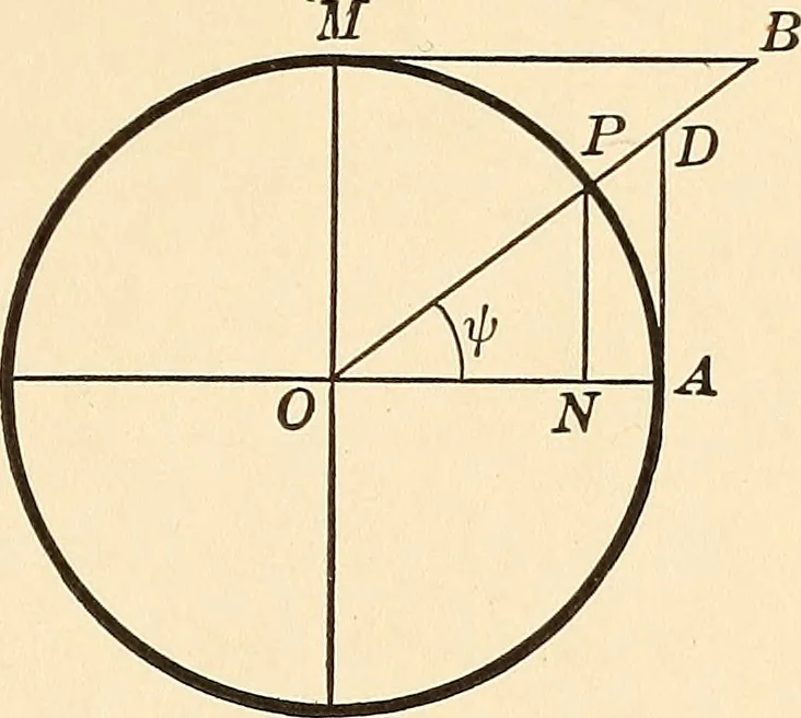 An illustration from A first course in analytical geometry, 1905, leaf 54
