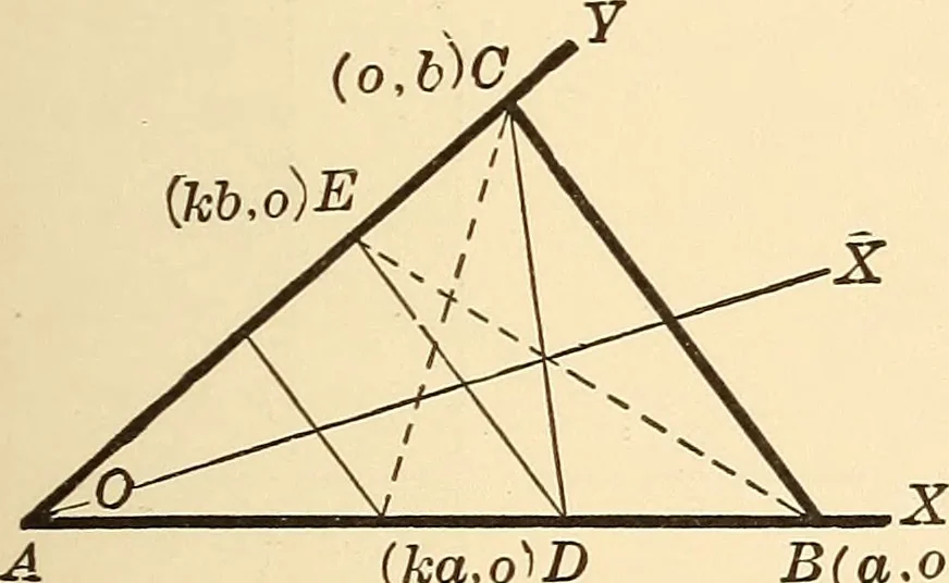 An illustration from A first course in analytical geometry, 1905, leaf 60