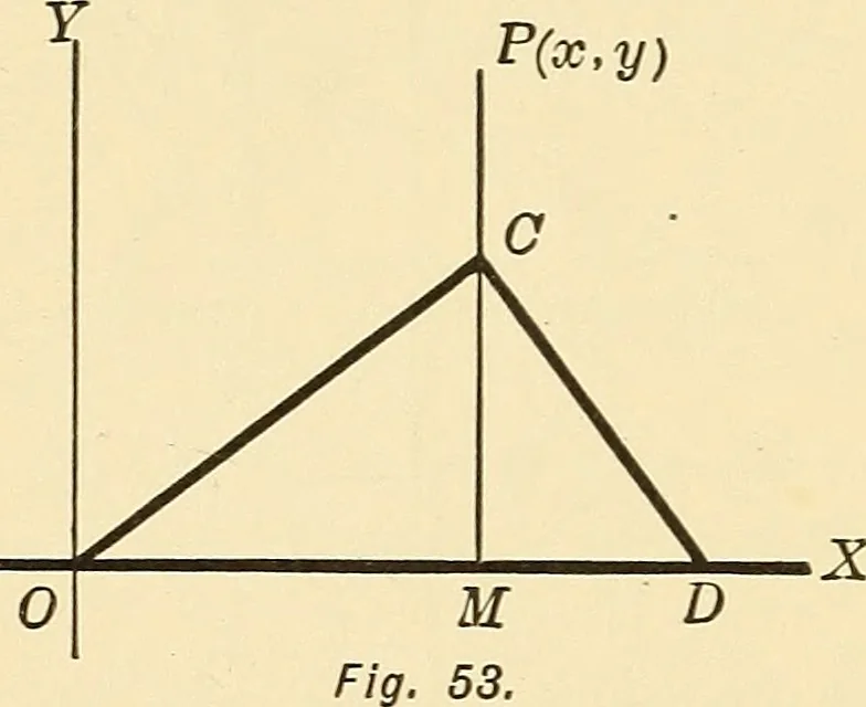 An illustration from A first course in analytical geometry, 1905, leaf 61