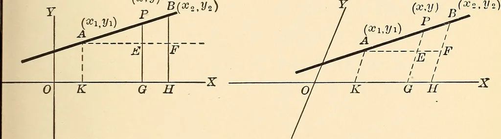 An illustration from A first course in analytical geometry, 1905, leaf 66