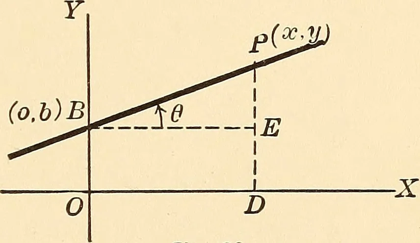 An illustration from A first course in analytical geometry, 1905, leaf 68