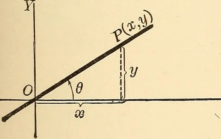 An illustration from A first course in analytical geometry, 1905, leaf 68