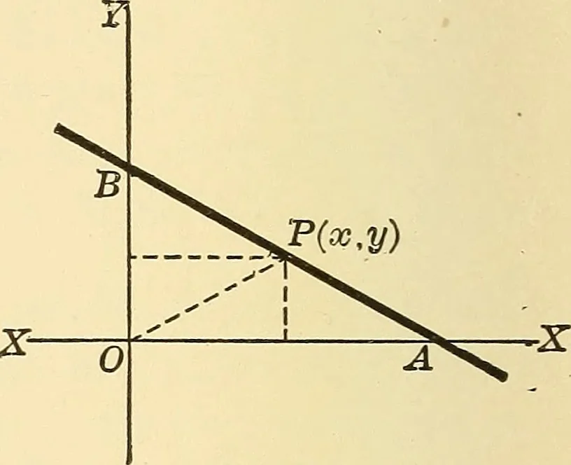 An illustration from A first course in analytical geometry, 1905, leaf 75