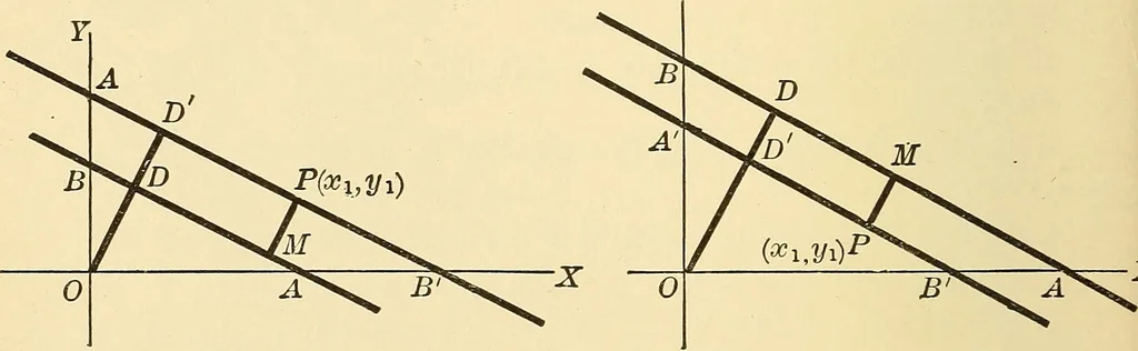 An illustration from A first course in analytical geometry, 1905, leaf 79