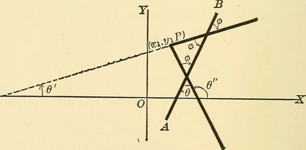 An illustration from A first course in analytical geometry, 1905, leaf 81