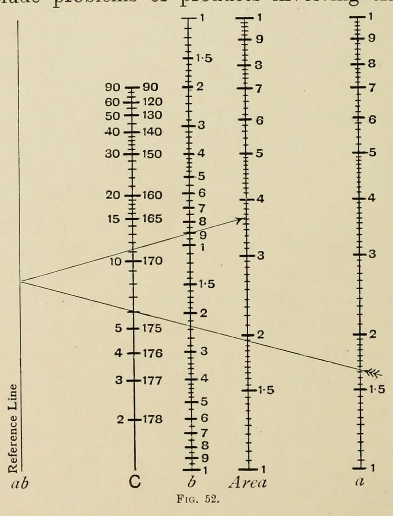 An illustration from A first course in nomography, 1920, leaf 124