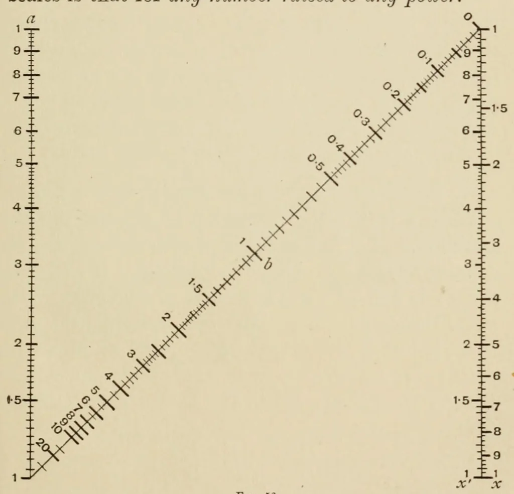 An illustration from A first course in nomography, 1920, leaf 131