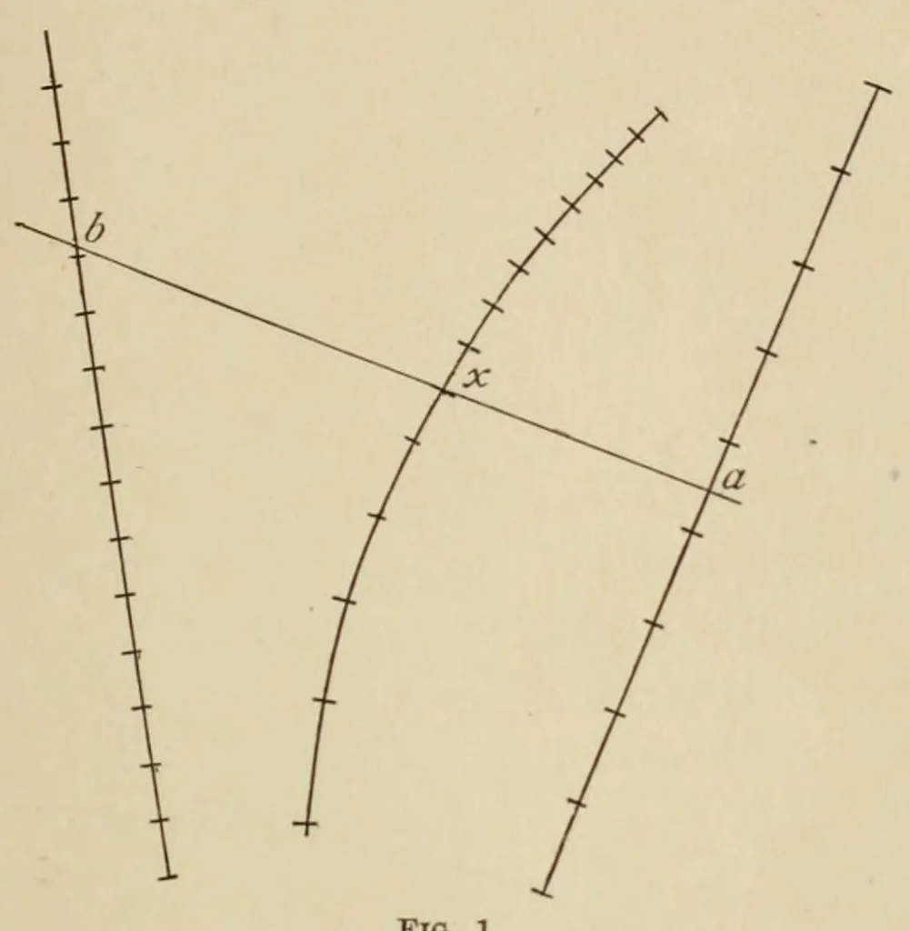 An illustration from A first course in nomography, 1920, leaf 21