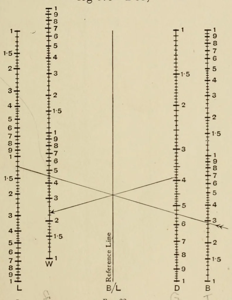 An illustration from A first course in nomography, 1920, leaf 77