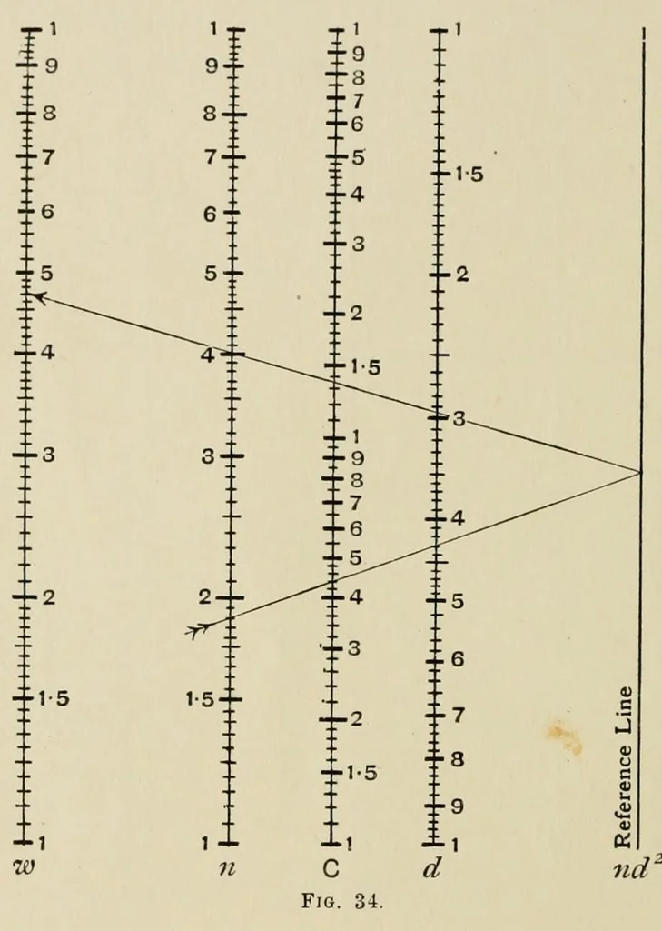 An illustration from A first course in nomography, 1920, leaf 78
