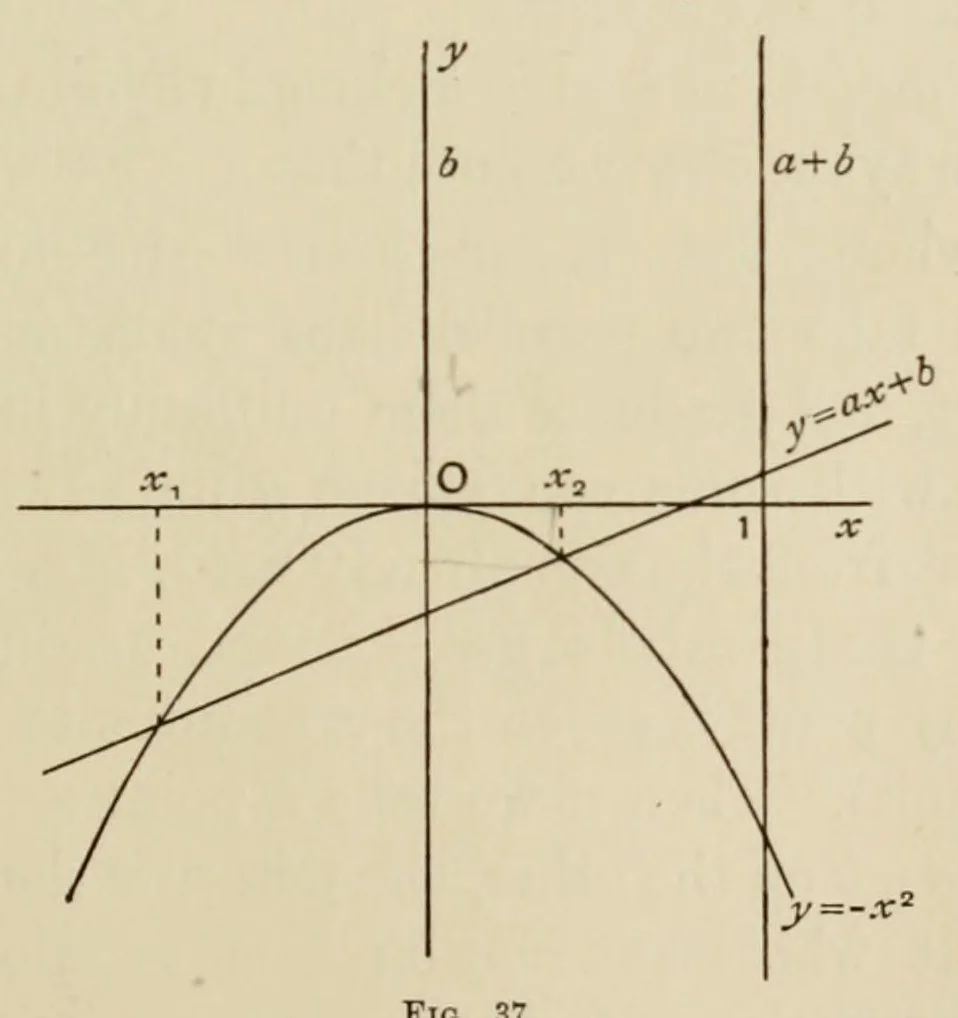 An illustration from A first course in nomography, 1920, leaf 83