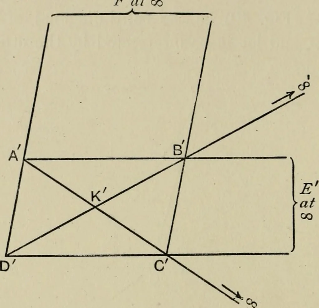 An illustration from A first course in projective geometry, 1913, leaf 110