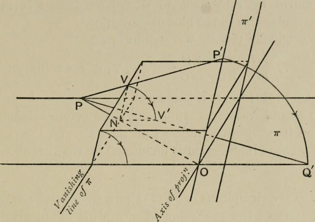 An illustration from A first course in projective geometry, 1913, leaf 111
