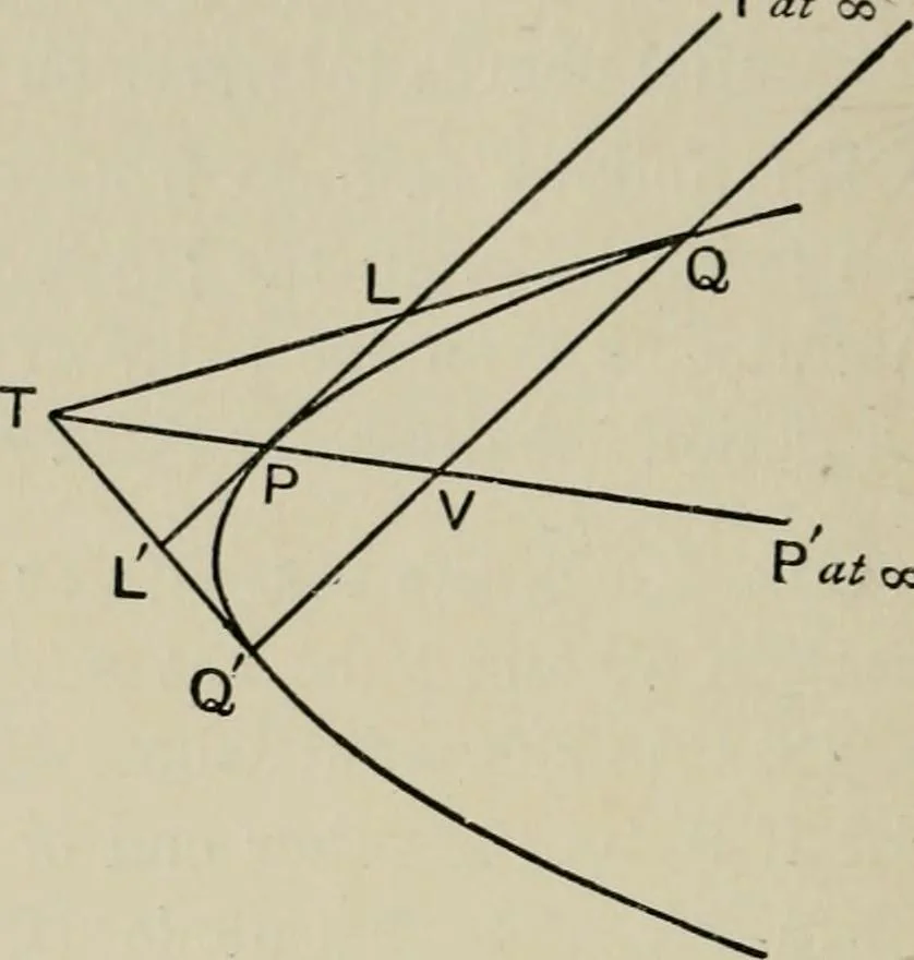 An illustration from A first course in projective geometry, 1913, leaf 136