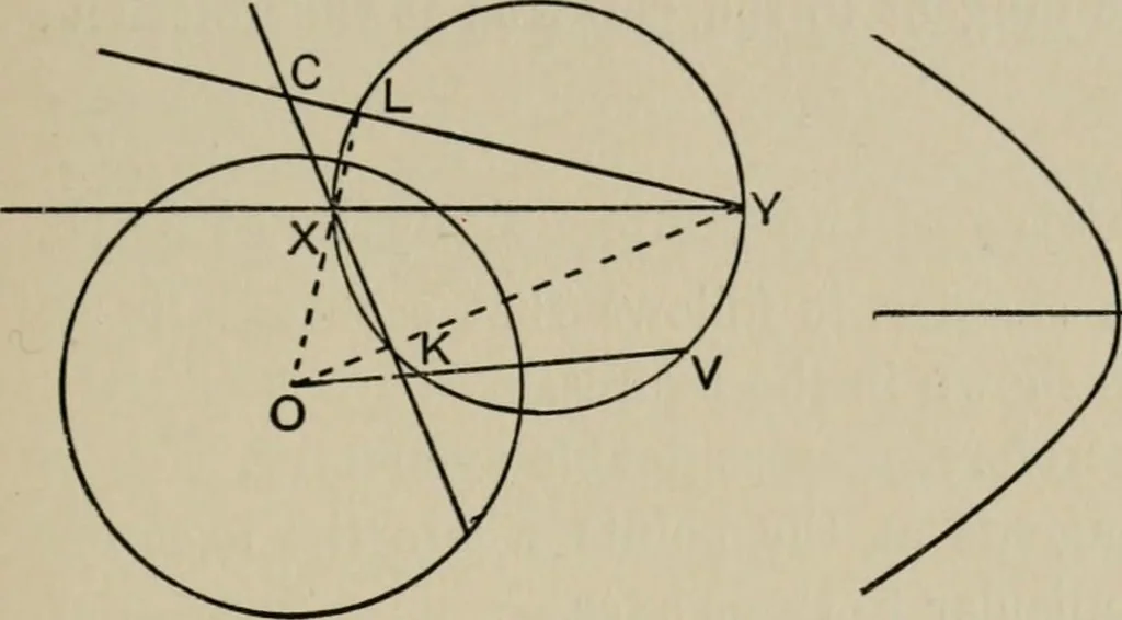 An illustration from A first course in projective geometry, 1913, leaf 139